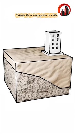 Civil World on Instagram: "Seismic Wave Propagation to a Site This animation illustrates how seismic energy travels from the focus of an earthquake through different layers of the Earth and reaches a building on the surface. Understanding this process is essential for designing earthquake-resistant structures. ✅ Key Points: Focus is the origin point of the earthquake within the Earth's crust. Epicenter is the point on the surface directly above the focus. Body waves travel through the inner laye