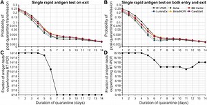 Optimal testing can reduce Covid-19 transmission »  Emerging Pathogens Institute » University of Florida