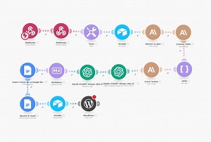 Voici comment automatiser ta création d'articles de blog 🔥