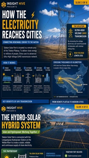 Talatan Solar Park: China’s Giant Solar City in the Desert ☀️