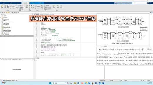 基于Optisystem和Matlab联合仿真的双偏振IM/DD光无线OFDM系统教程