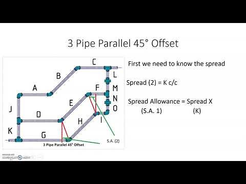 Calculating 45 Degree Parallel Offset