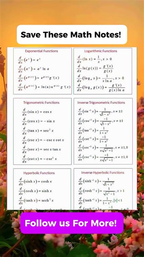 3.5K views · 38 reactions | Derivatives Math Notes | Math Tricks Tutorial | Facebook