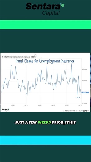 Layoffs Just Hit a 3-Year Low