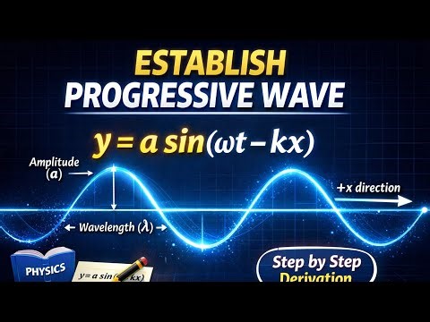 Establish an equation of a Progressive Wave travelling along + VE X axis...