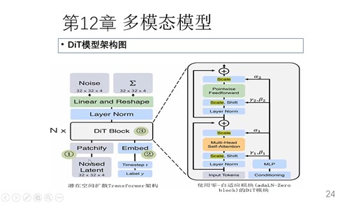 《AIGC原理与实践》第12章 多模态模型--DiT模型