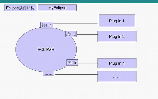 B站最全讲解——基于java的BBS论坛项目实战视频