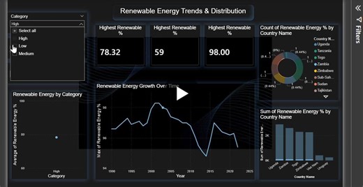 #datascience #powerbi #renewableenergy #dataanalytics #sustainability #dashboard #eda #lpu #datavisualization #analytics | vaishali kotthala | 31 comments