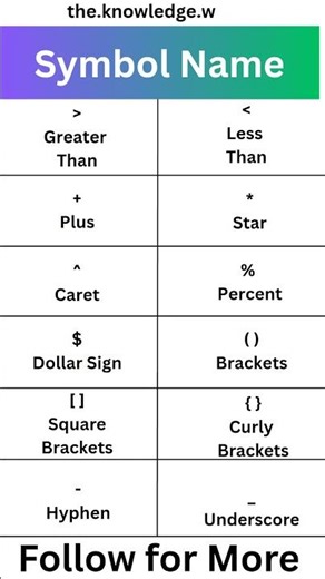 Know these everyday symbols! 🔤✨