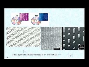 HTPIBDISE How Information is Stored on a CD