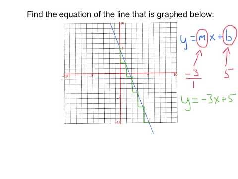 1.4: Meaning of Slope for Equations, Graphs and Tables