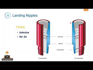 Well completion equipment #1