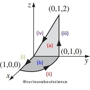Problem 1.57 - Vector Analysis Extras: Introduction to Electrodynamics