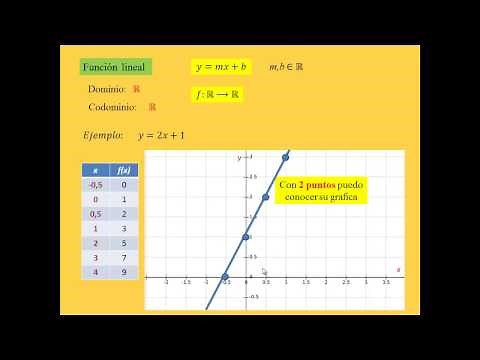 4- Funciones Lineales - CBC - UBA