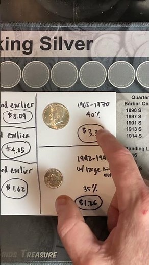 What Coins are Silver and How Much are They Worth?