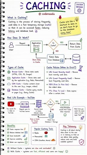 Caching 🚀 | System Design Notes for Beginners #code