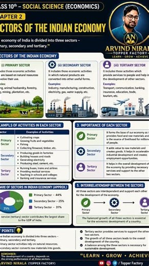 Class 10 Economics Chapter 2 📚|🔥Sectors of Indian Economy in One Shot|Primary, Secondary & Tertiary