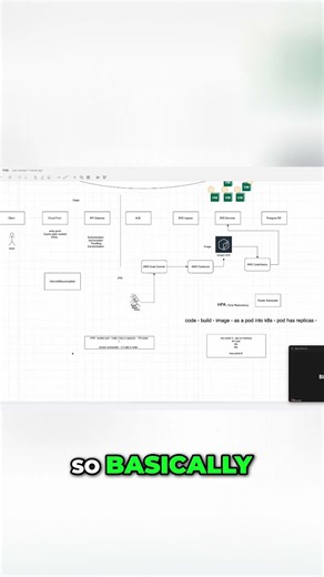 Argo CD: Streamlining Kubernetes Deployments #shorts