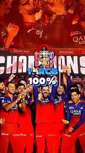 Top 10 IPL Teams With Highest Playoff Chances! 🏆🔥 |#shorts #cricket
