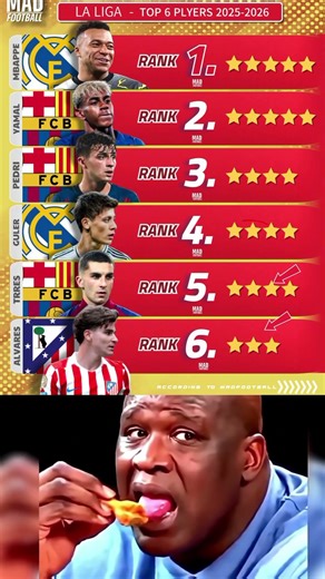 La Liga’s TOP 6 BEASTS for 2025/26 😤🔥 Who Tops the League?