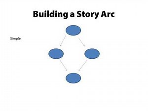 Writing a Gamebook, part 3