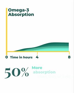 29K views · 301 reactions | 50% more absorption than fish or krill oil. Sustainably farmed in the USA. 100% vegan and no fishy aftertaste. Save 25% with code SAVE25. | iwi life | Facebook