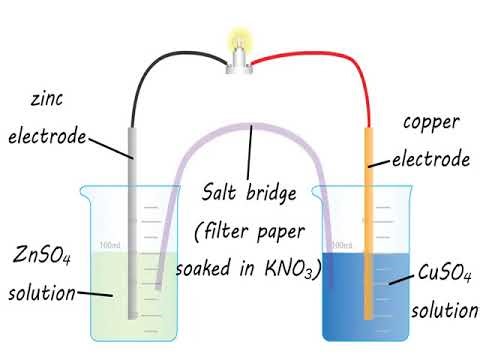 OCR Year 2 5.2.3 Redox and electrode potentials video 4