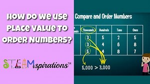 How do we use Place Value to Order Numbers? [Compare & Order Using Place Value]