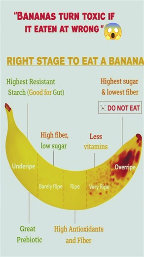 Bananas Can Harm You If You Eat Them Like This ⚠️ #shorts#health #harharmahadev