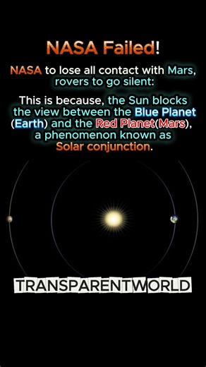 NASA Is Losing Contact With Mars! 🛰️🔴#nasa #mars #solarsystem #shortsfeed #trendingshorts