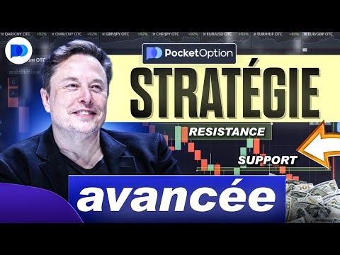 Stratégie avancée d'action sur les prix | Trading binaire Svm