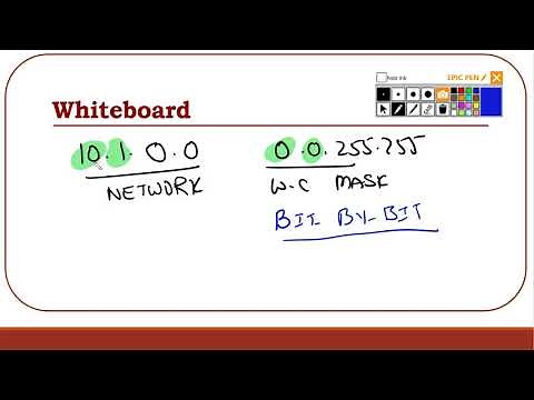 Access lists & Prefix Lists