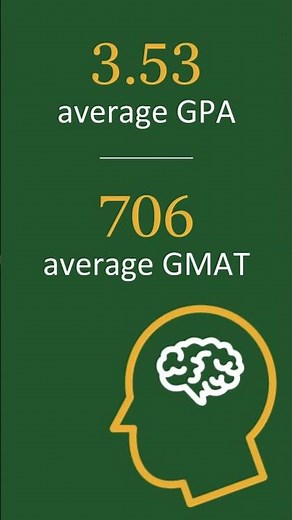 Meet WashU Olin's MBA class of 2026!