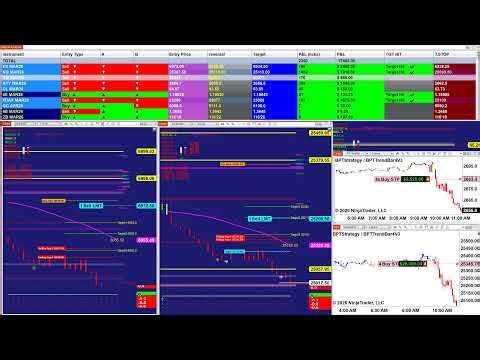 Auto Trading | Algo Trading | Bitcoin | Crude Oil | E-Mini S&P . 021226