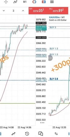 Smart Forex Entry Strategy That Works in Any Market!