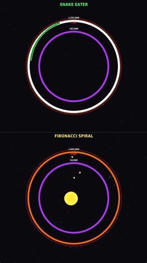 ⚔ Who Will Win This Battle? #Shorts #AlgorithmBattle