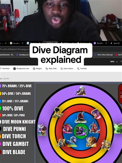 Full vid on YT in bio#fyp #marvelrivals #relateable #viral #eliteballknowledge #yap #magik #dive #debate #blowup #funnymoments #sue #luna #youtube