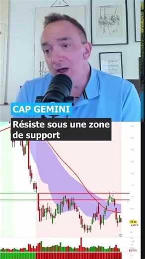 Il profite de l'enthousiasme sur l #ia ! #capgemini #numerique #cac40 #sogeti #marketmovers