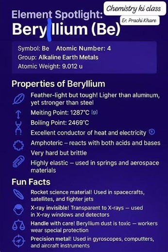 Beryllium (Be) – Properties, Uses & Fun Facts | Alkaline Earth Metal | Er. Prachi Khare