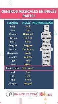 🎯 Musical Genres in English (Part 1)