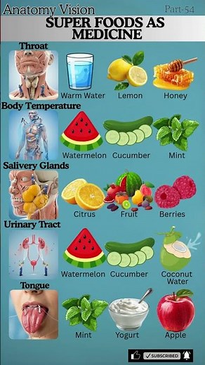 These 5 Foods Help Your Body Heal Naturally Like Medicine Now #healthyfood
