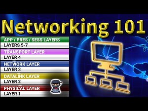 Intro to Networking - an Overview