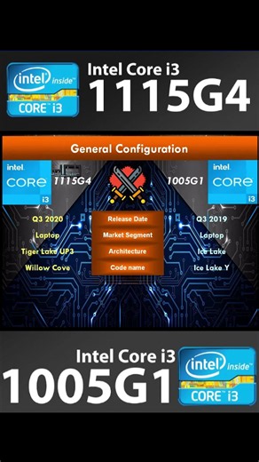 Intel i3 11gen 1115g4 vs Intel i3 10th gen 1005G1 | Part 1
