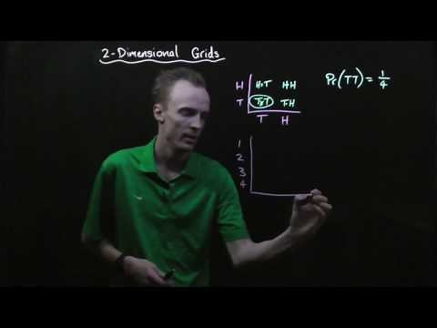Understanding Probability: 2-Dimensional Grids
