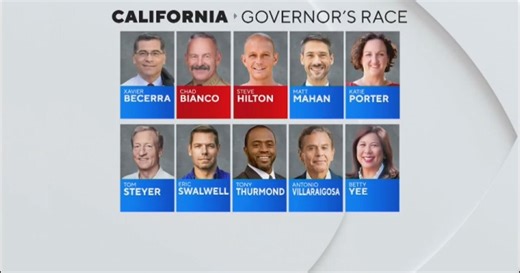 New polls show Democratic candidates catching up to Republicans in California's governor race