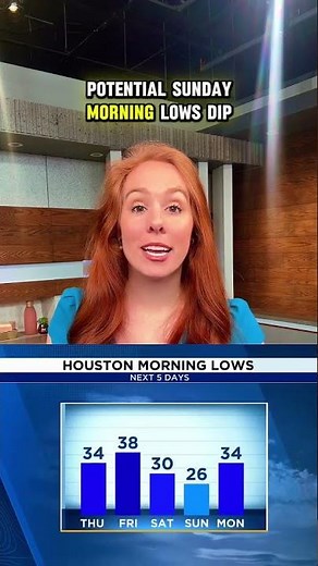 Another Artic Blast moving into Houston this week