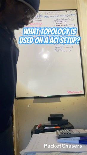 CCNA: What topology id used in an ACI setup?