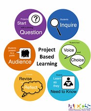 Differentiated Activities