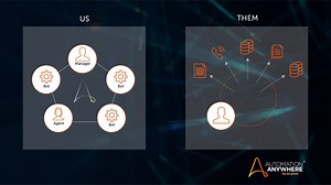  Attended Automation 2.0 is here. Now, several employees can orchestrate attended automation tasks across multiple groups of people and multiple bots. This means you have more time to do high value work while bots do the mundane ones. Learn more: https://bit.ly/2Yydjhz | Automation Anywhere | Facebook