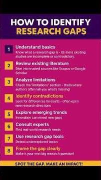 How to identify Research gap?